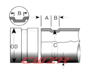 Standard Roll Groove Pipe Specifcation For Flexible Couplings